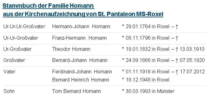 Stammbaum der Familie Homann
